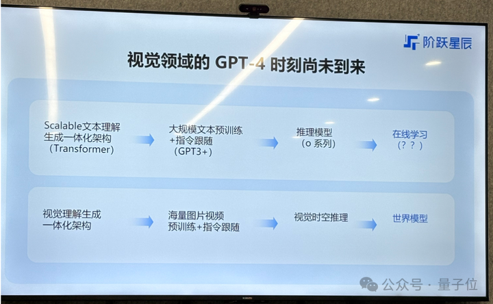 多模态=AGI入场券？阶跃星辰姜大昕：死磕基座大模型，探索多模态理解生成一体化  第3张