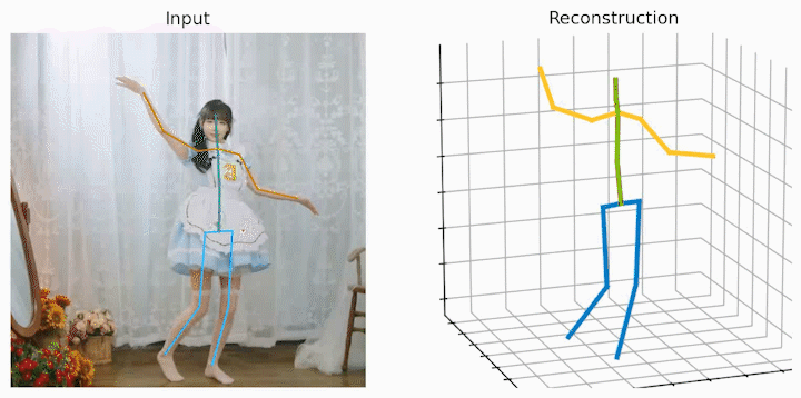 CVPR 2024 - 让视频姿态Transformer变得飞速，北大提出高效三维人体姿态估计框架HoT  第3张
