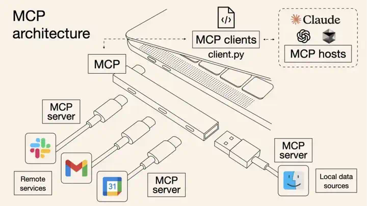 MCP is all you need  第10张