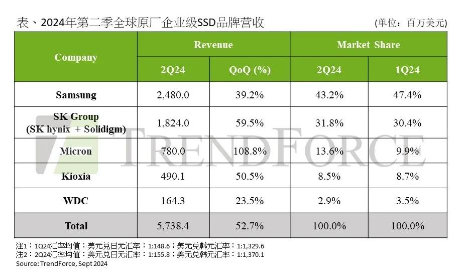 AI浪潮席卷固态硬盘  第1张