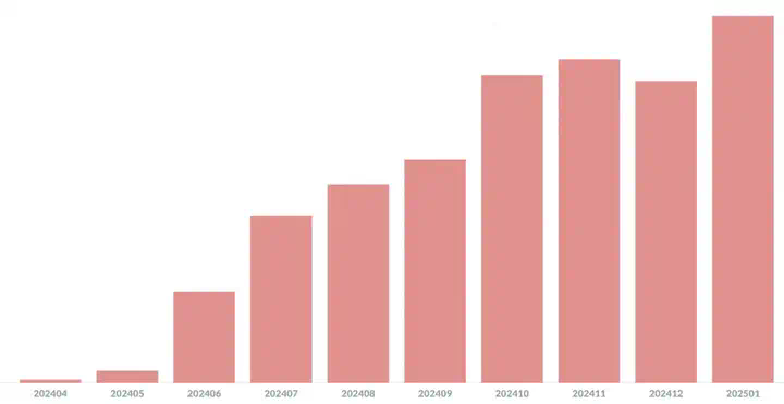 独响王登科：10个月，5万DAU，我们可能找到了AI陪伴的另一种可能  第13张