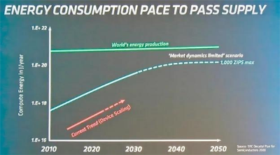 AI训练一次，把我家这辈子的电都用完了。。。  第3张