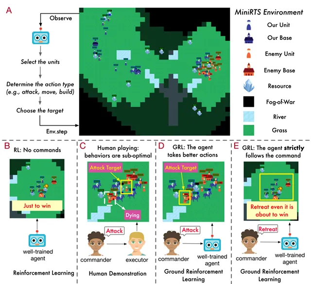 ICML 2024 Oral - DPO是否比PPO更适合LLM，清华吴翼团队最新揭秘  第12张