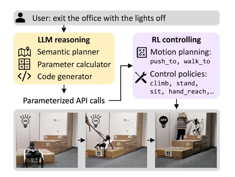 ICML 2024 Oral - DPO是否比PPO更适合LLM，清华吴翼团队最新揭秘  第15张