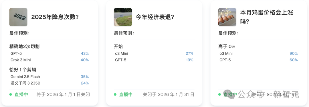 AI版华尔街之狼！o3-mini靠「神之押注」狂赚9倍，DeepSeek R1最特立独行  第1张