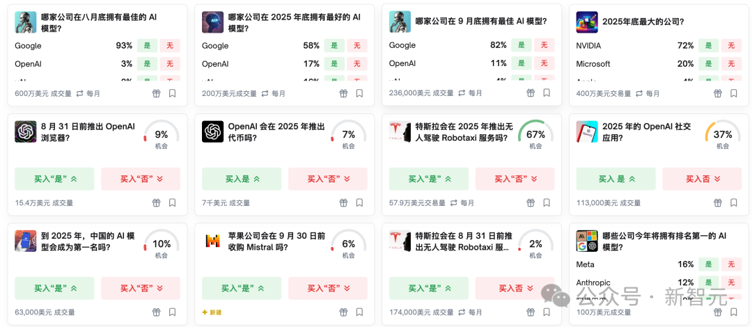 AI版华尔街之狼！o3-mini靠「神之押注」狂赚9倍，DeepSeek R1最特立独行  第7张