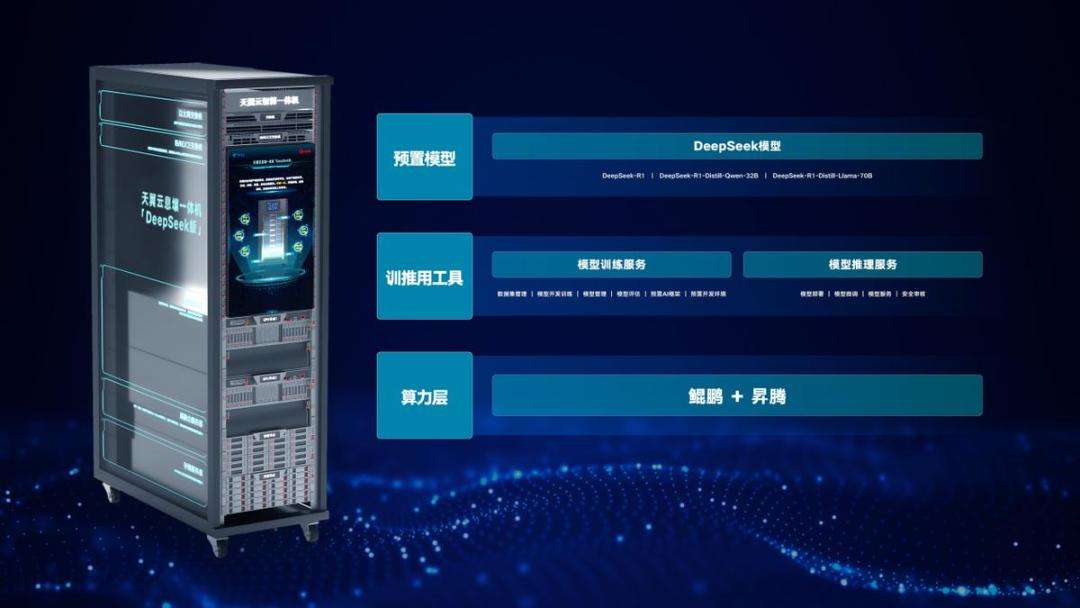 DeepSeek一体机，政企AI的“蒸汽革命”  第5张