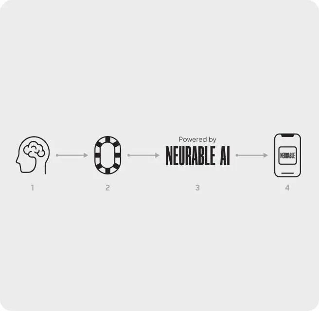 全球首款脑机接口的 AI 耳机登场，这家公司想用意识操控一切  第7张