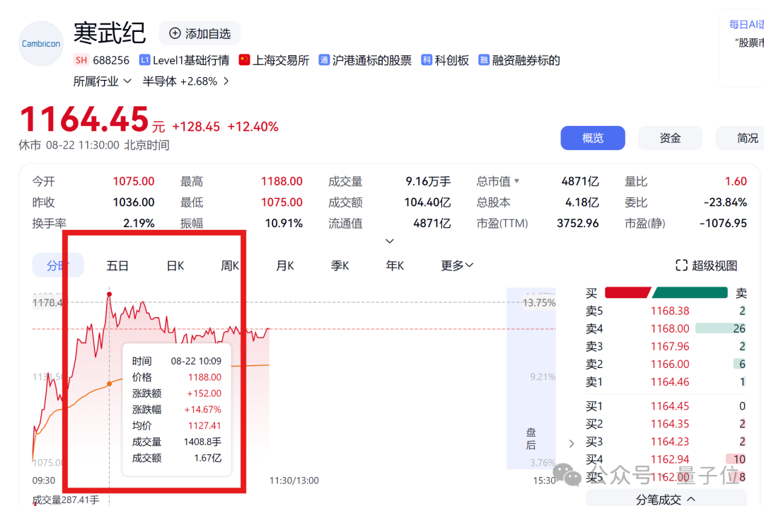 DeepSeek一句话让国产芯片集体暴涨！背后的UE8M0 FP8到底是个啥  第2张