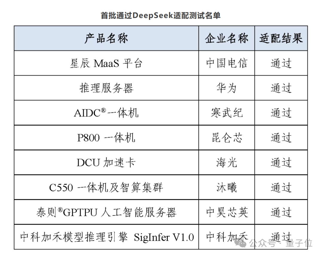 DeepSeek一句话让国产芯片集体暴涨！背后的UE8M0 FP8到底是个啥  第9张
