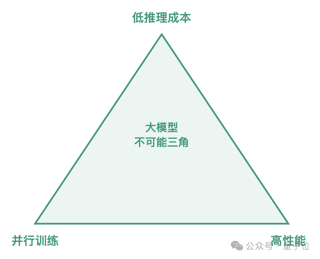 手机实现GPT级智能，比MoE更极致的稀疏技术：省内存效果不减｜对话面壁&amp;清华肖朝军  第7张