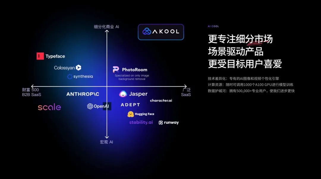 非凡访谈｜AKOOL Founder&amp;CEO：冲破营销行业旧桎梏，打造“AI界的Adobe”  第1张
