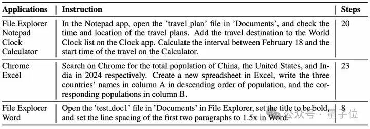 阿里PC-Agent重构人机交互，精准拆解跨应用指令，自动化办公更进一步  第10张