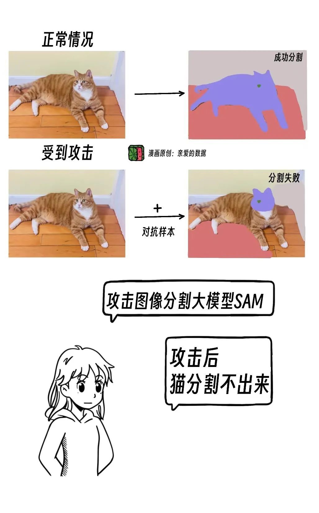 假如你家大模型还是个二傻子，就不用像llya那样操心AI安全  第7张