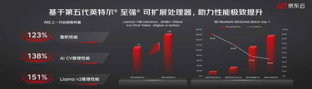 IEEE：GPU很好，但不是唯一  第2张