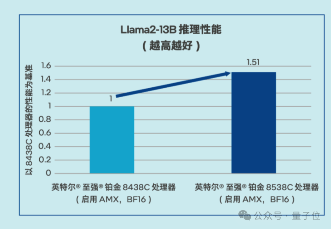 IEEE：GPU很好，但不是唯一  第4张