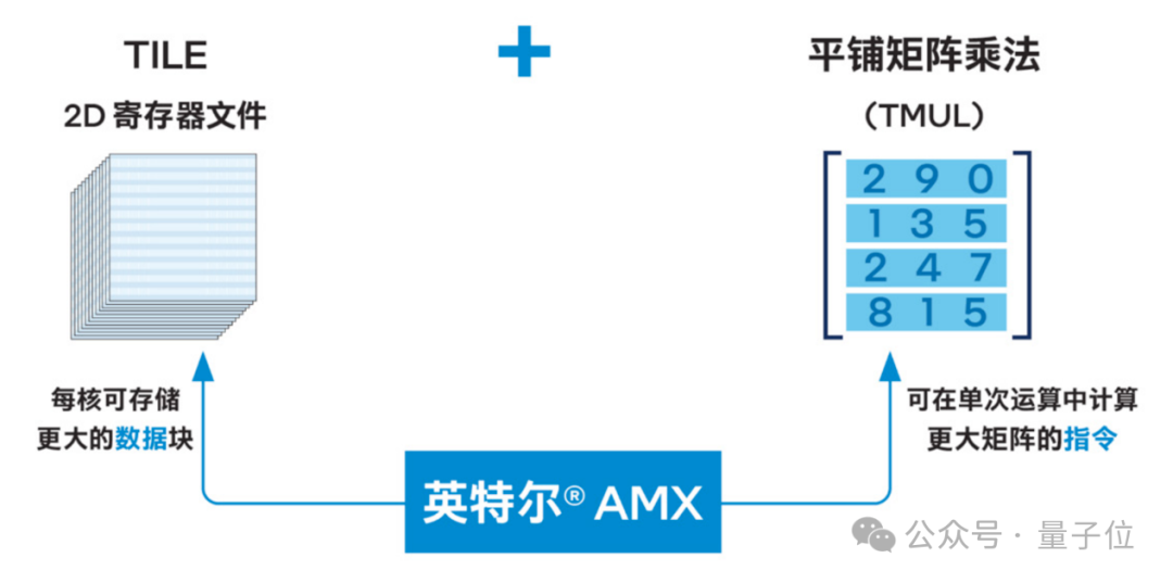 IEEE：GPU很好，但不是唯一  第3张