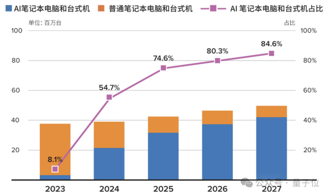 AI有了联想，世界将会怎样？  第10张