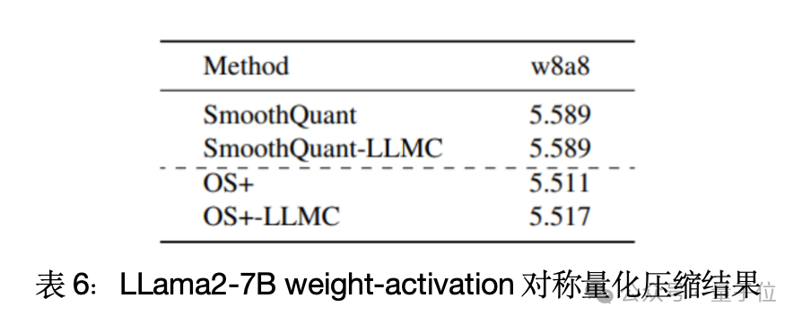 单卡搞定Llama 3.1 405B，让大模型轻松瘦身！超强压缩工具包来了  第9张