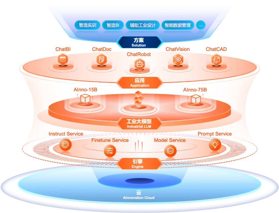 专注AI+制造：创新奇智大模型工业落地初显成效，探索工业智能机器人新方向  第4张