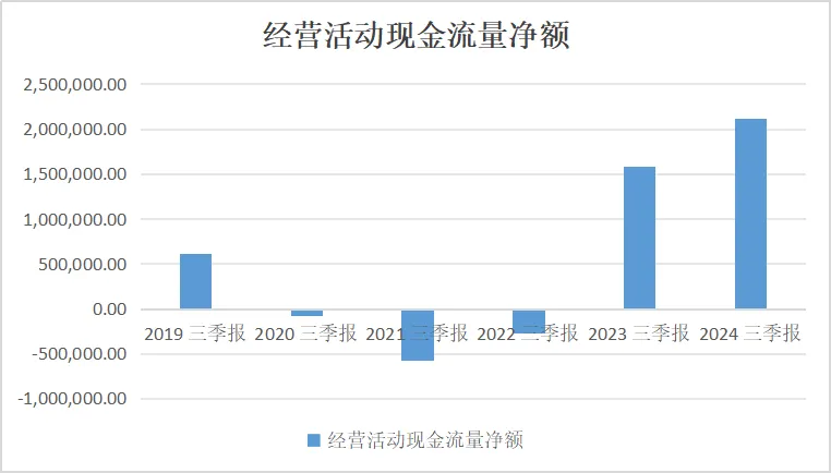 快手史上最佳现金流的背后：AI驱动裁员  第3张