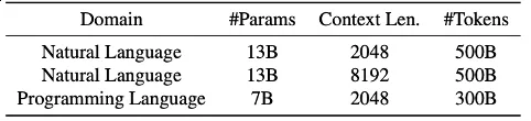 ICML 2024 - 大语言模型预训练新前沿：「最佳适配打包」重塑文档处理标准  第7张