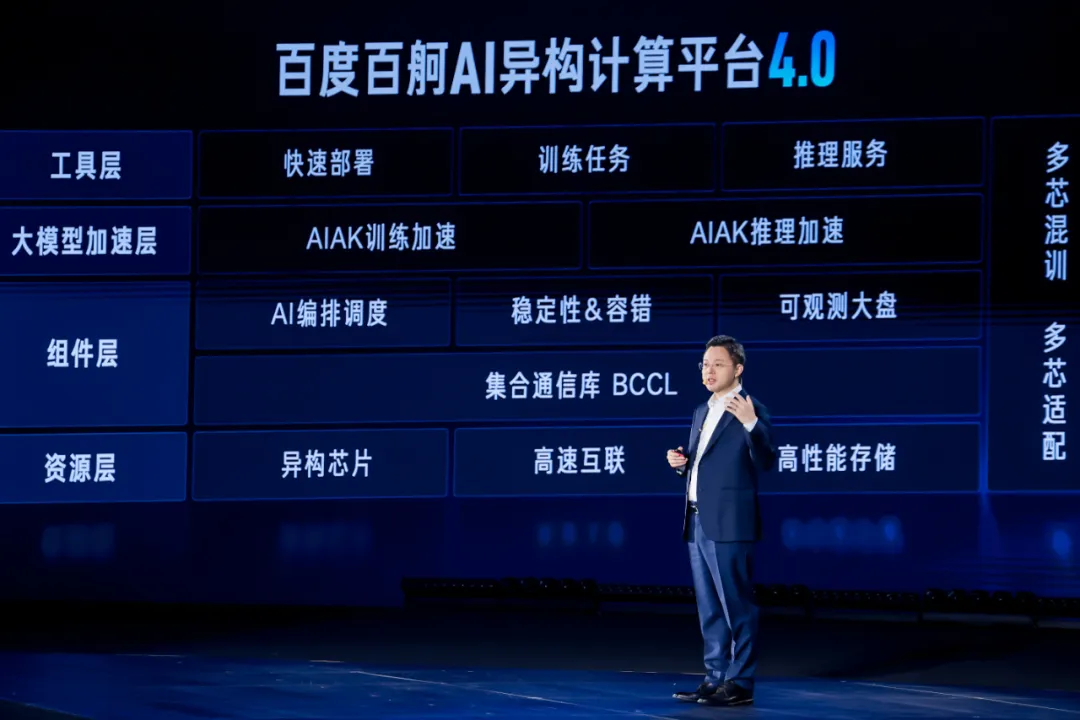 当大模型Scaling Law继续，万卡集群算力释放在「百舸」这里找到一条通途  第2张