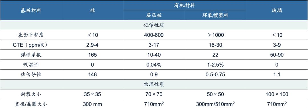 AI来了，玻璃基板概念也火过头了  第1张