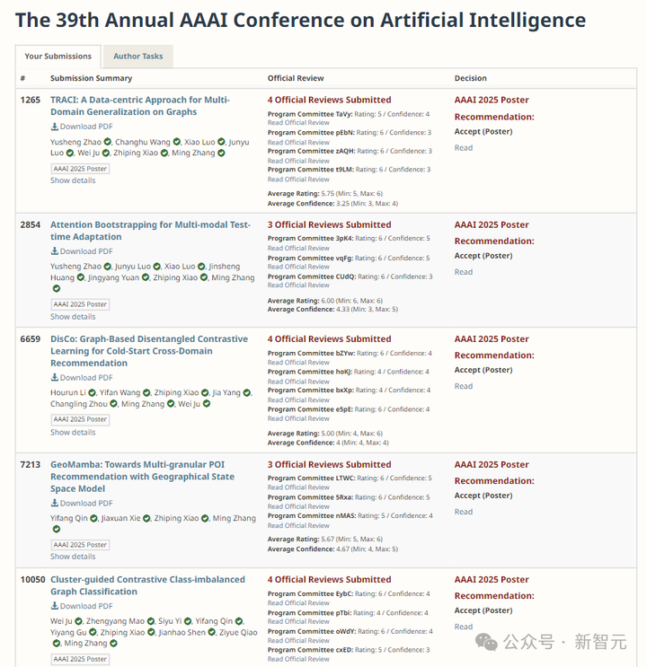 北大DeepSeek论文或预定ACL Best Paper！梁文锋署名  第22张
