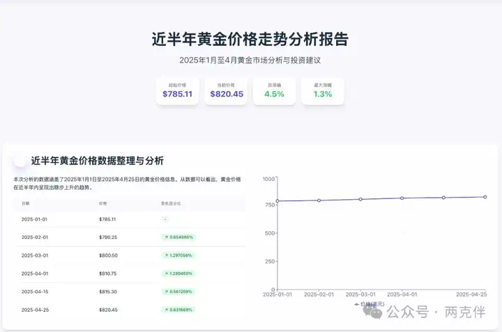 智能体做报告哪家强？Fellou与扣子空间初体验对比  第19张