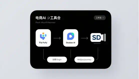 谁还请真人模特？AI正在颠覆电商工作流  第6张