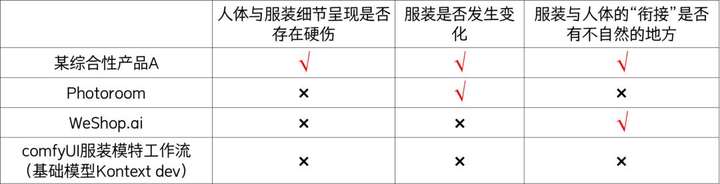 一个流量屡创新高月入千万、但惨遭“嫌弃”的AI赛道  第21张