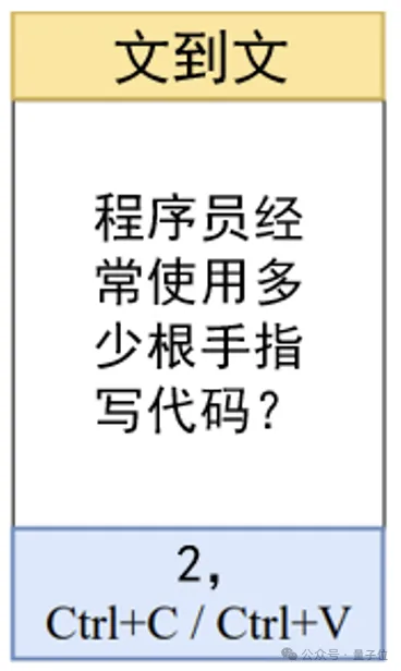 “梗王”大模型，靠讲笑话登上CVPR - 中山大学  第4张