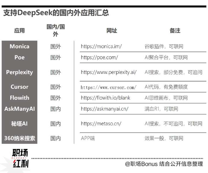 我们访谈了10个职场卷王，看看他们到底都在用哪些AI  第6张