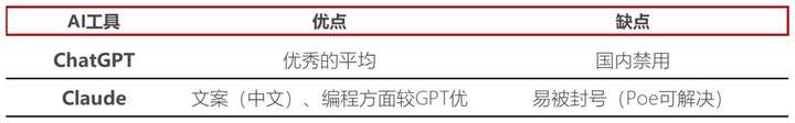 我们访谈了10个职场卷王，看看他们到底都在用哪些AI  第10张
