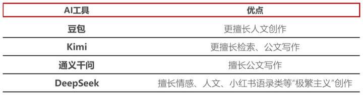 我们访谈了10个职场卷王，看看他们到底都在用哪些AI  第12张