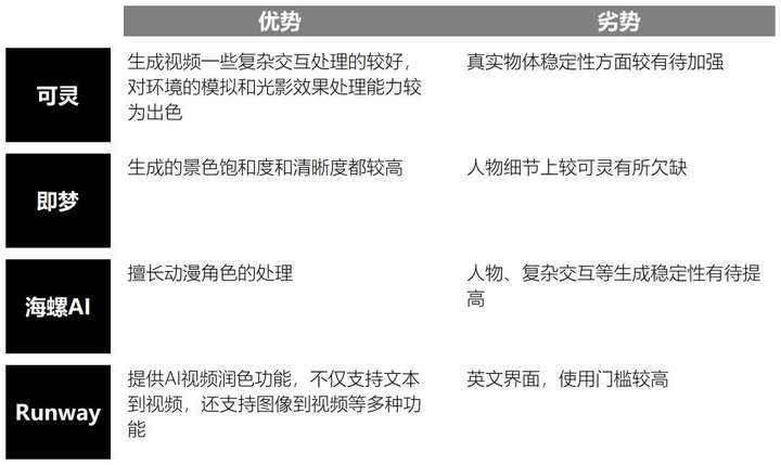 我们访谈了10个职场卷王，看看他们到底都在用哪些AI  第21张