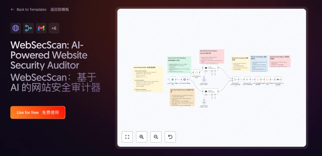 错过血亏！我从2598个模板中，挖出了这10个神级AI工作流，让效率飙升～【源文件已打包】  第4张