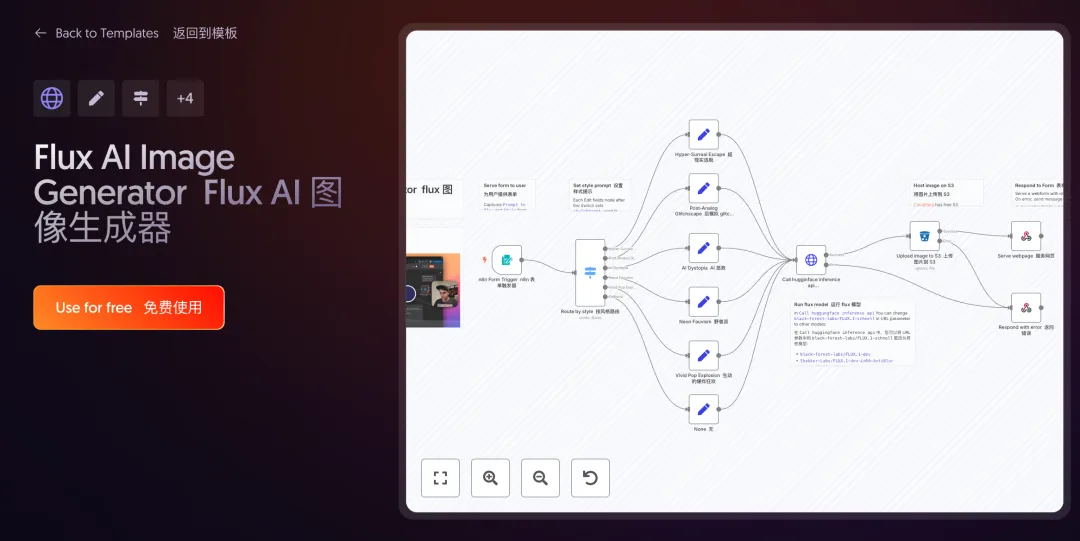 错过血亏！我从2598个模板中，挖出了这10个神级AI工作流，让效率飙升～【源文件已打包】  第7张