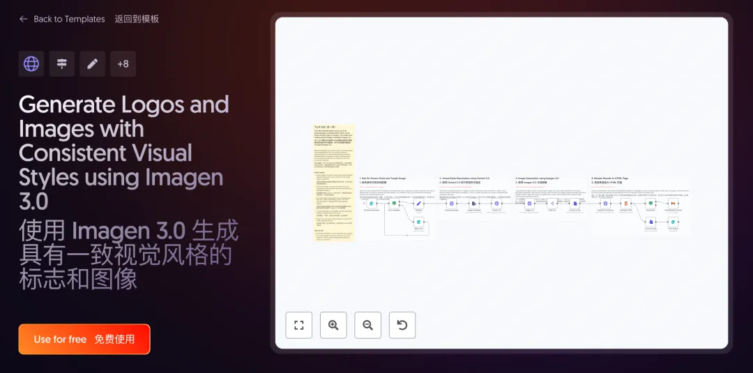 错过血亏！我从2598个模板中，挖出了这10个神级AI工作流，让效率飙升～【源文件已打包】  第8张