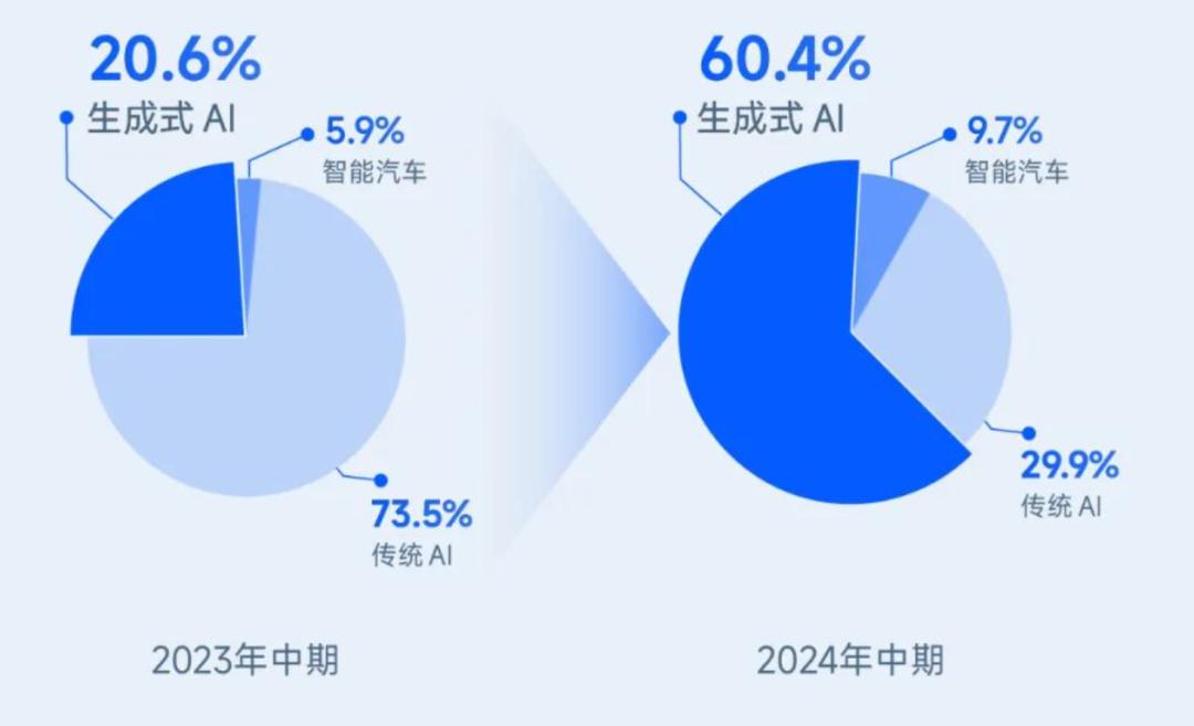 阵痛中转型，商汤裁员背后的AI真相  第2张