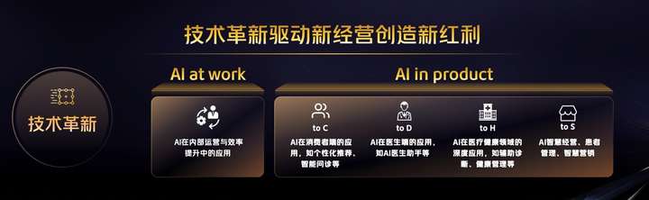 美团李晓辉：正探索AI+医疗场景应用，将以开放生态与行业共建共赢  第2张
