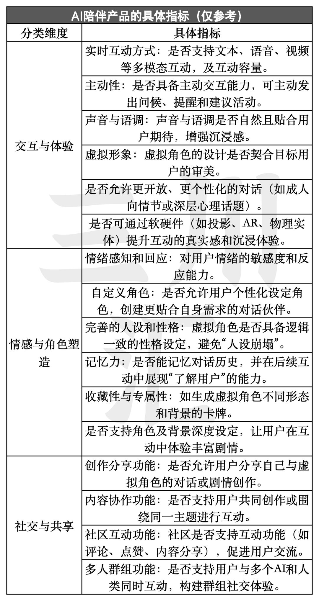 AI陪伴产品大起底，这个赛道怎么玩？  第4张