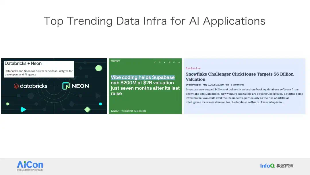 Databricks × Snowflake 纷纷下注，PostgreSQL 成 AI 时代数据库标准？  第1张