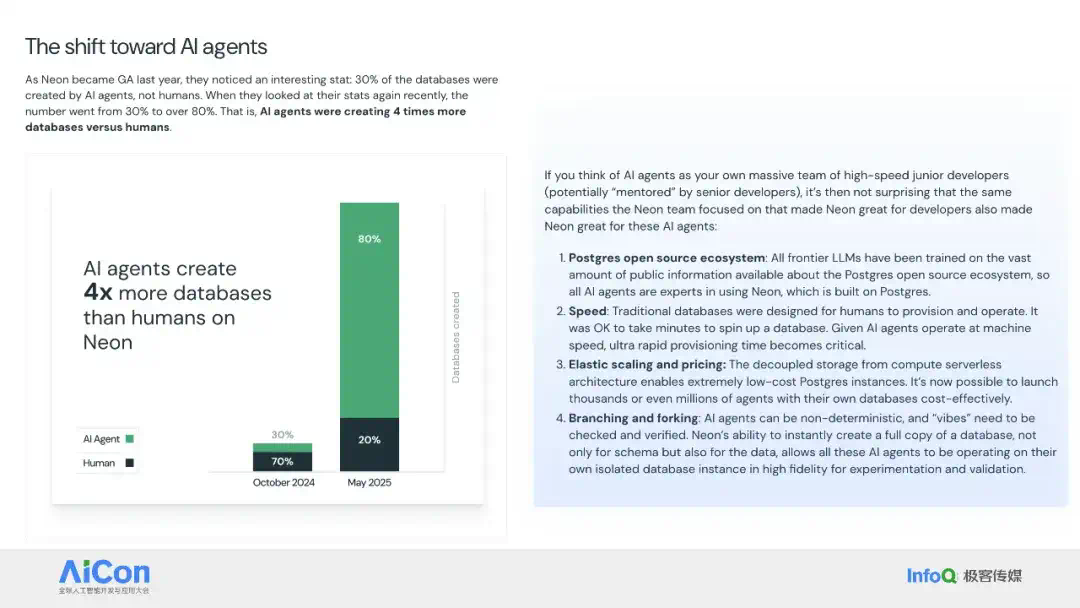 Databricks × Snowflake 纷纷下注，PostgreSQL 成 AI 时代数据库标准？  第3张