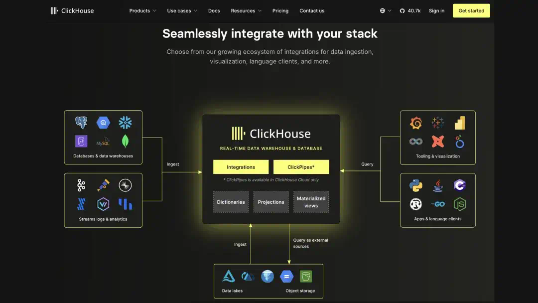 Databricks × Snowflake 纷纷下注，PostgreSQL 成 AI 时代数据库标准？  第5张