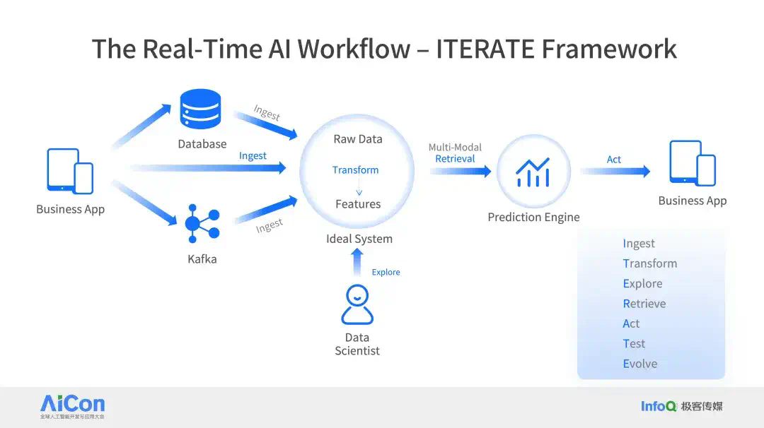 Databricks × Snowflake 纷纷下注，PostgreSQL 成 AI 时代数据库标准？  第6张