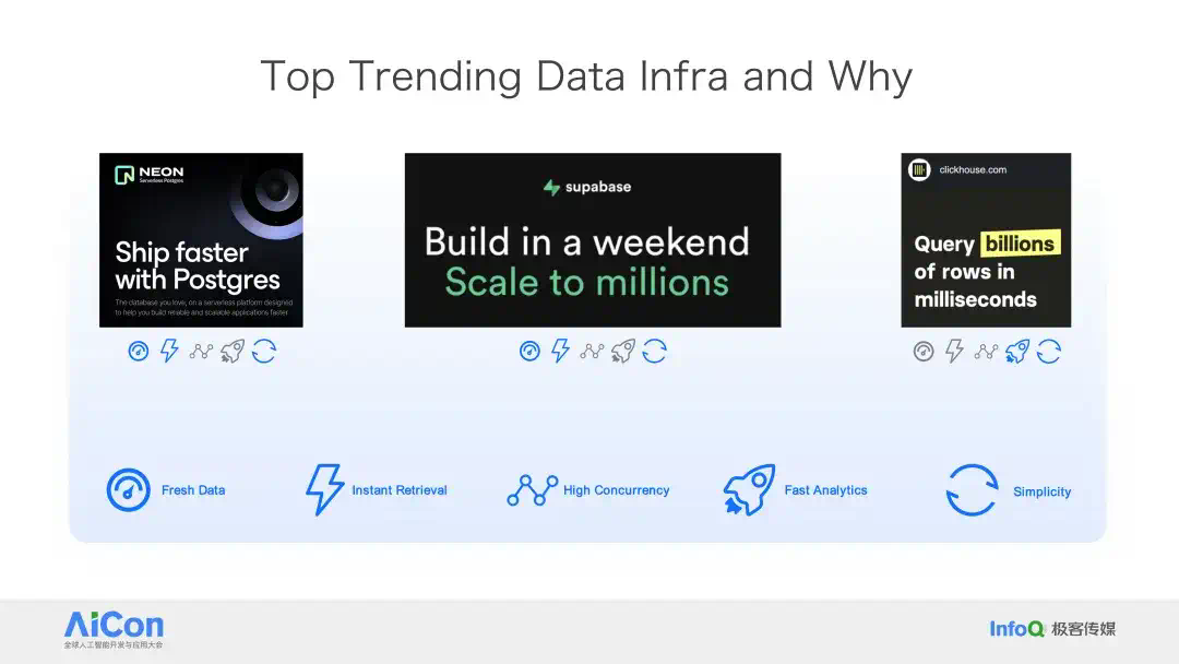 Databricks × Snowflake 纷纷下注，PostgreSQL 成 AI 时代数据库标准？  第8张