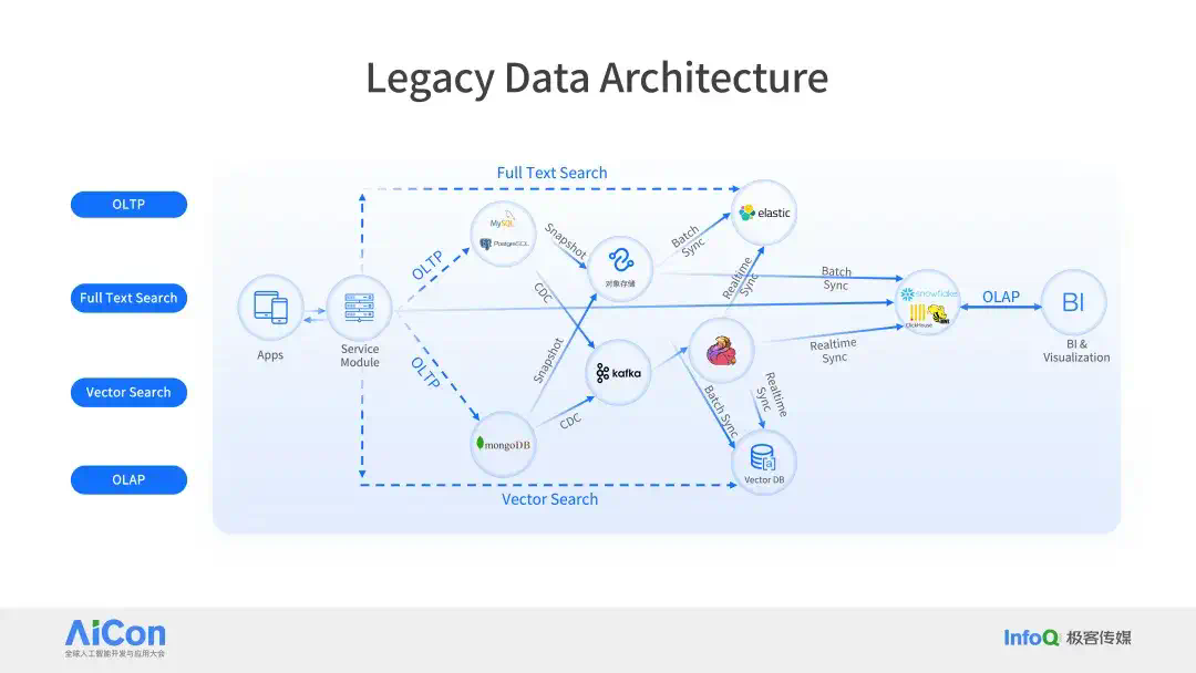 Databricks × Snowflake 纷纷下注，PostgreSQL 成 AI 时代数据库标准？  第9张