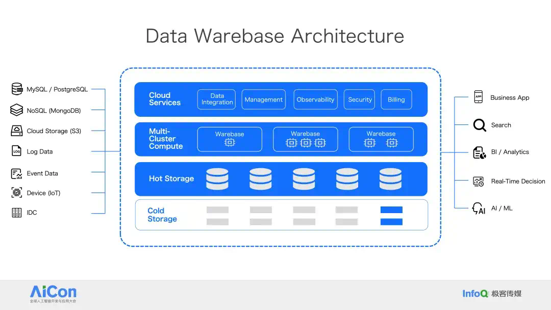 Databricks × Snowflake 纷纷下注，PostgreSQL 成 AI 时代数据库标准？  第13张